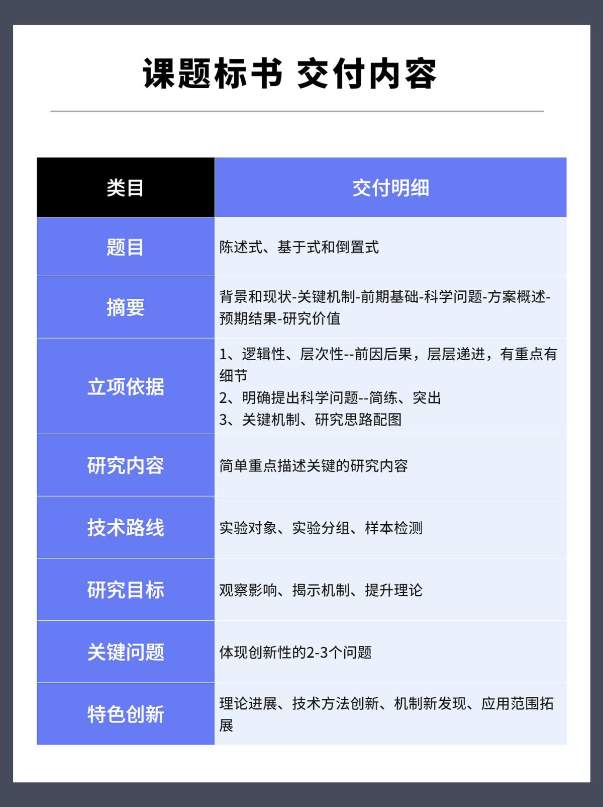 广东评职称如何申报课题？超详细的课题申报经验分享！