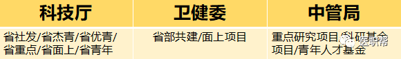 广东评职称如何申报课题？超详细的课题申报经验分享！