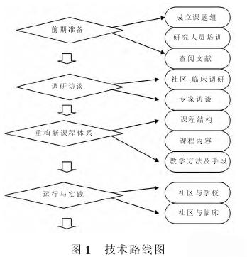 教师科研项目和课题申报写作的秘籍（科研课题是职称重要支撑）