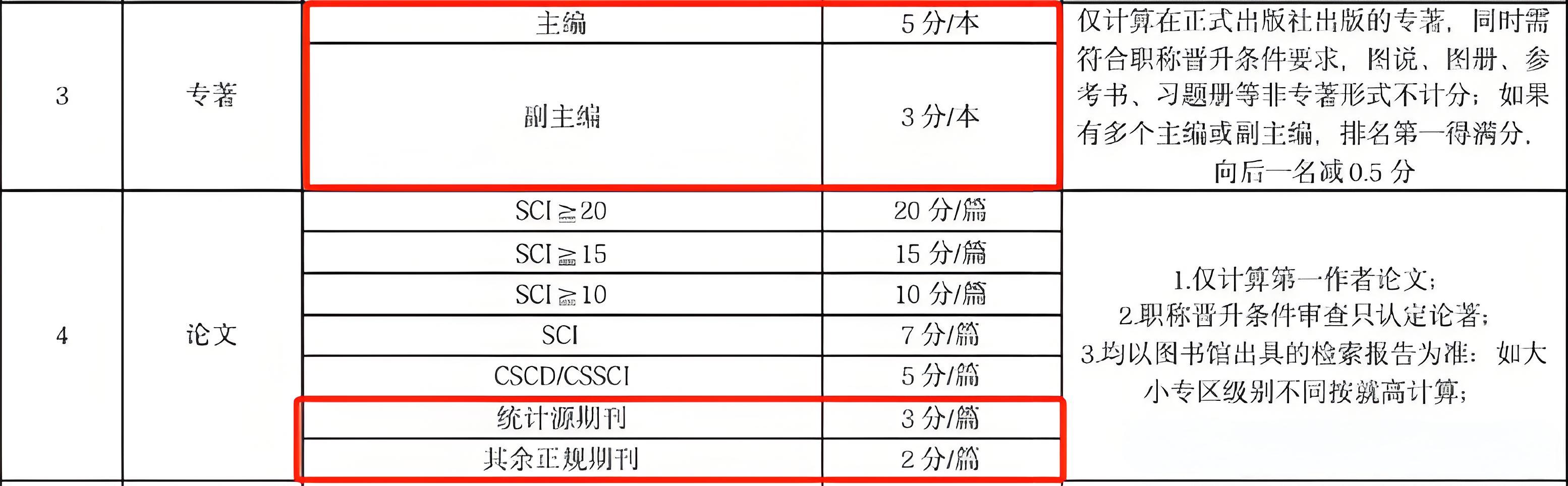 医护晋升·广东卫生专业技术人员评职称著作出版需要注意什么？