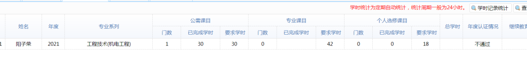 2024年广东省职称攻略 | 2024广东省专业技术人员继续教育专业课、选修课申报指南