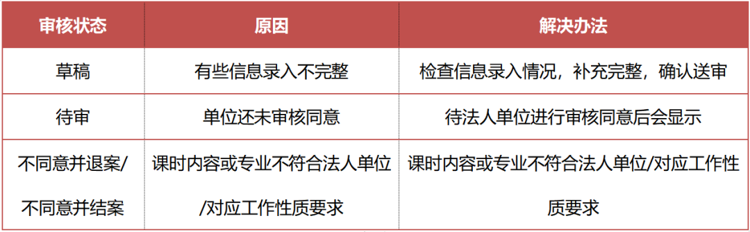 2024年广东省职称攻略 | 2024广东省专业技术人员继续教育专业课、选修课申报指南