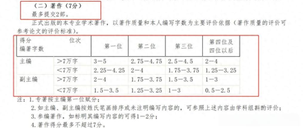 广东职称晋升业绩成果：著作、论文、专利该如何选择？