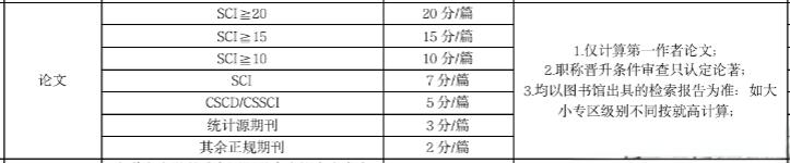 广东职称晋升业绩成果：著作、论文、专利该如何选择？