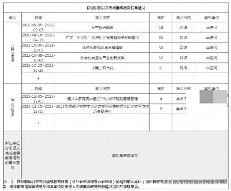 广东评审专家教你准备评审材料，让你一次通过评审！