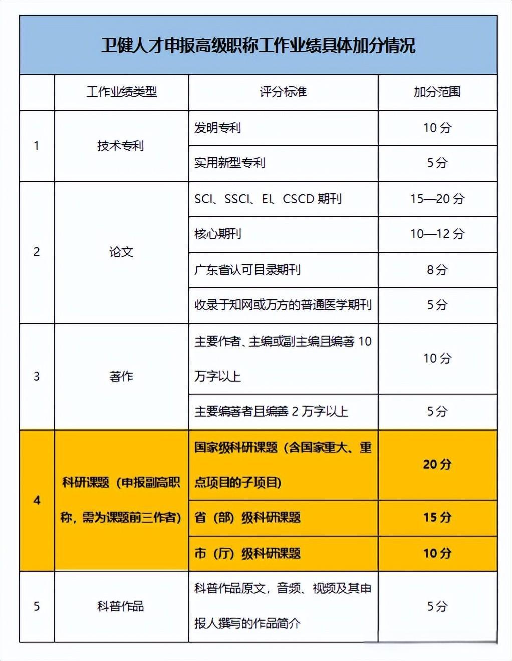 广东评审专家教你准备评审材料，让你一次通过评审！