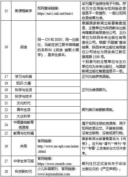 2024年度中小学教师、实验技术人才职称 评审送审论文学术规范性核查工作要求