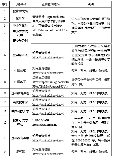 2024年度中小学教师、实验技术人才职称 评审送审论文学术规范性核查工作要求